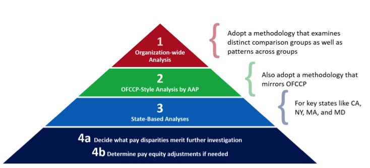 pay disparity pyramid