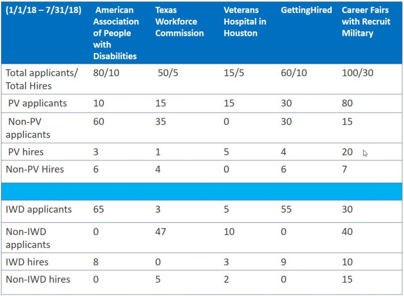 spreadsheet for tracking diversity recruiting and outreach efforts