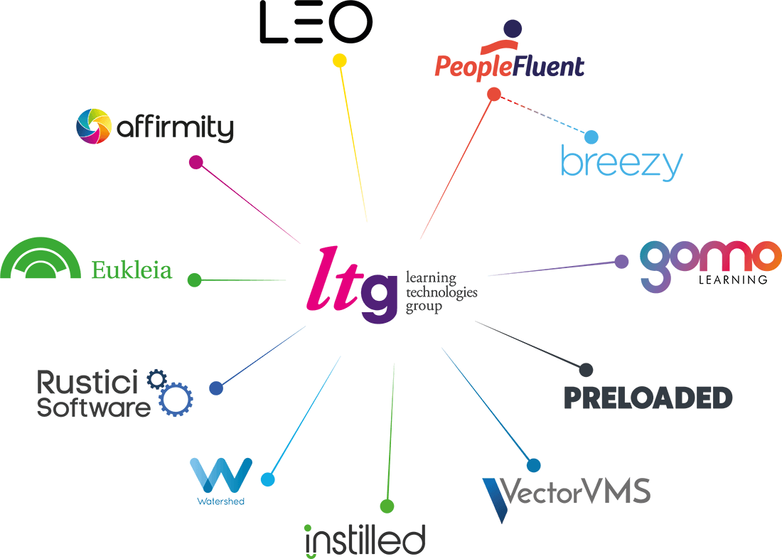 The LTG constellation of companies, including Instilled