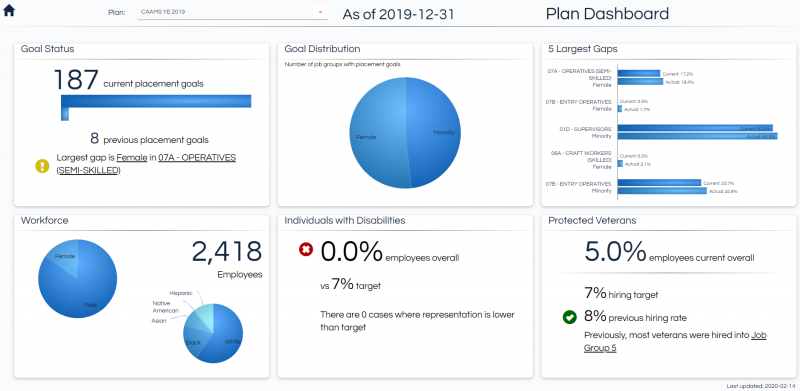CRC Dashboard