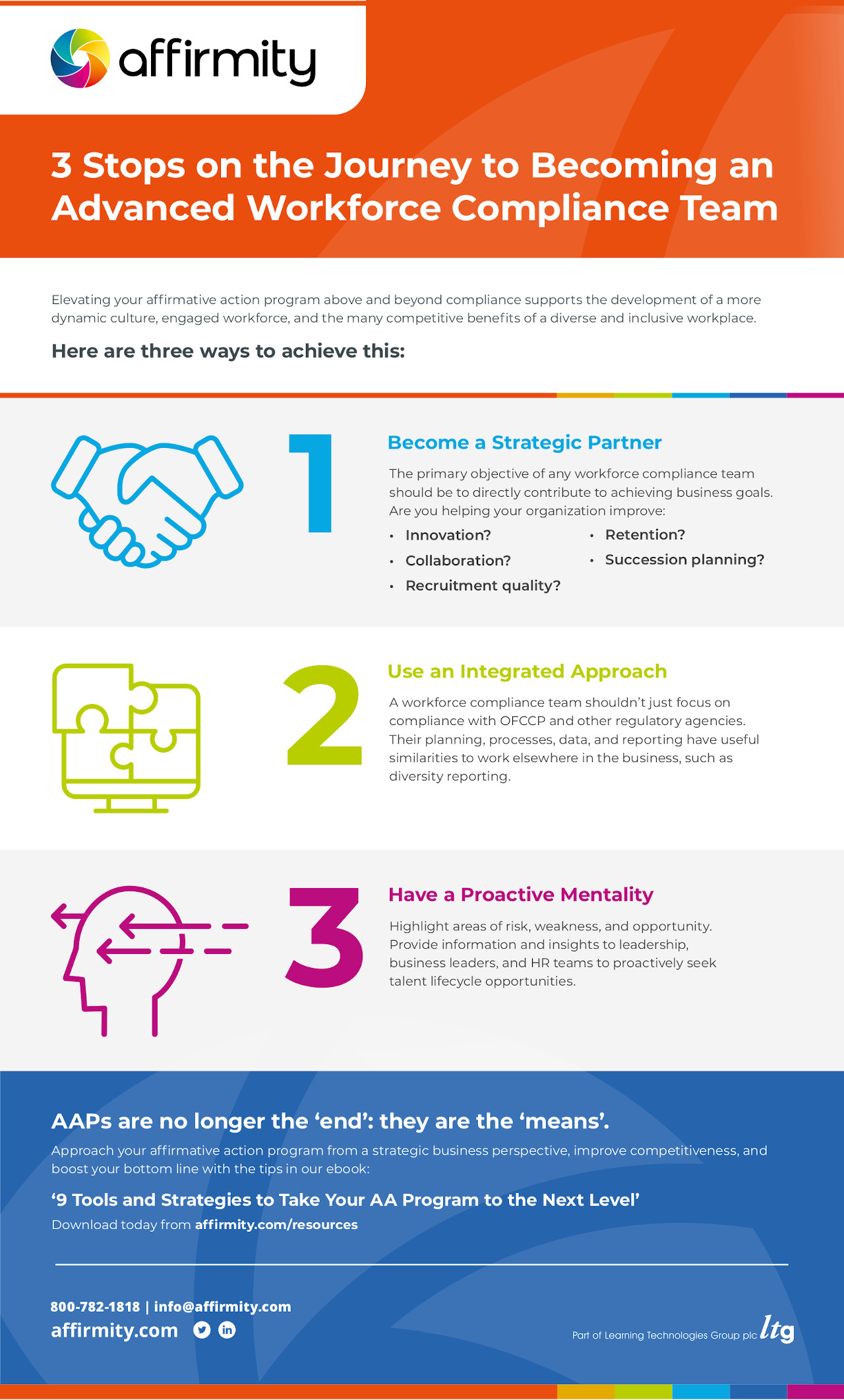 Affirmity - 3 Stops on the Journey to Becoming an Advanced Workforce Compliance Team