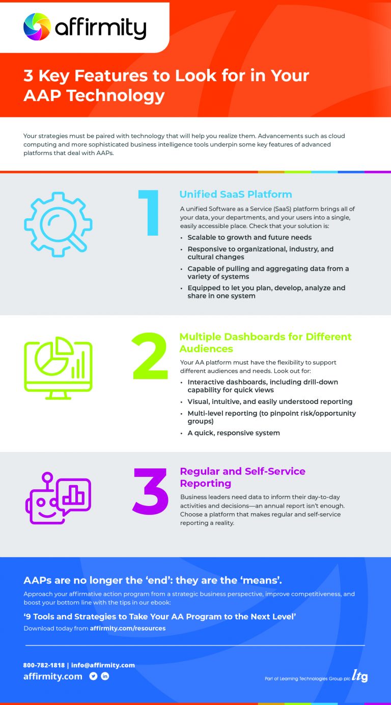 Affirmity | 3 Key Features to Look for in Your AAP Technology | Affirmity