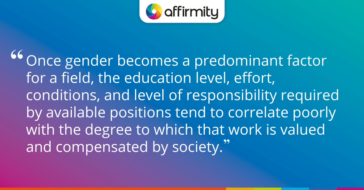 Once gender becomes a predominant factor for a field, the education level, effort, conditions, and level of responsibility required by available positions tend to correlate poorly with the degree to which that work is valued and compensated by society.