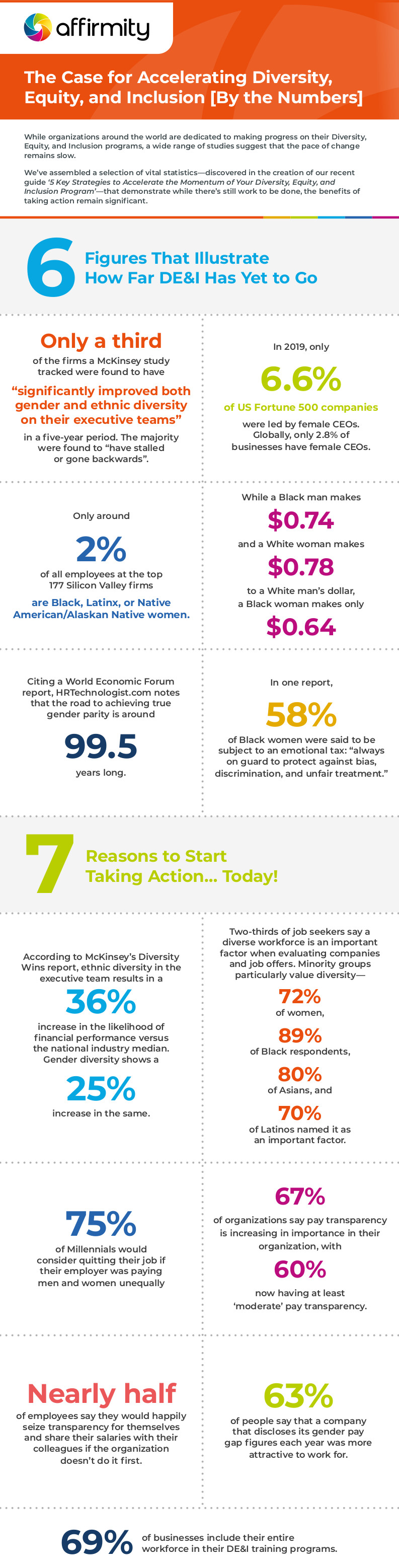 Affirmity accelerating diversity infographic