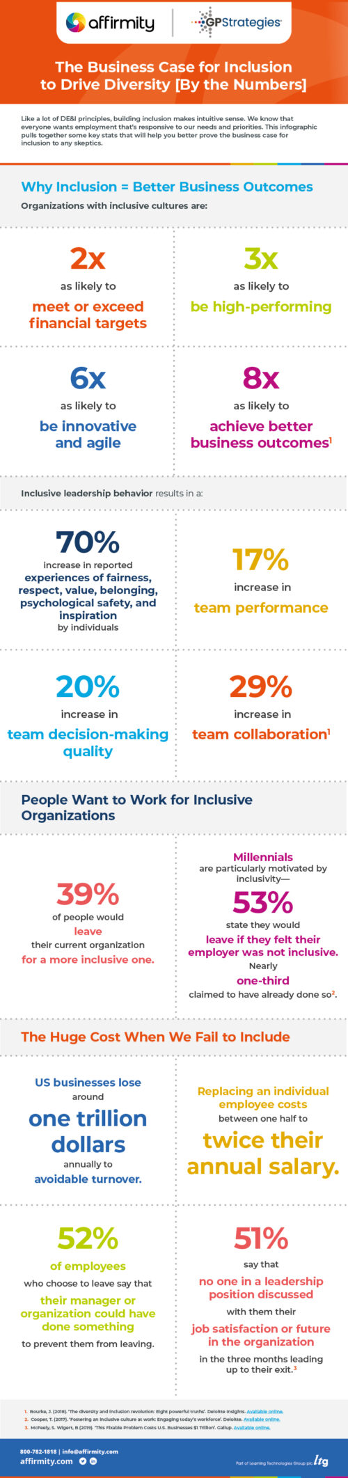 Affirmity The Business Case for Inclusion to Drive Diversity [By the