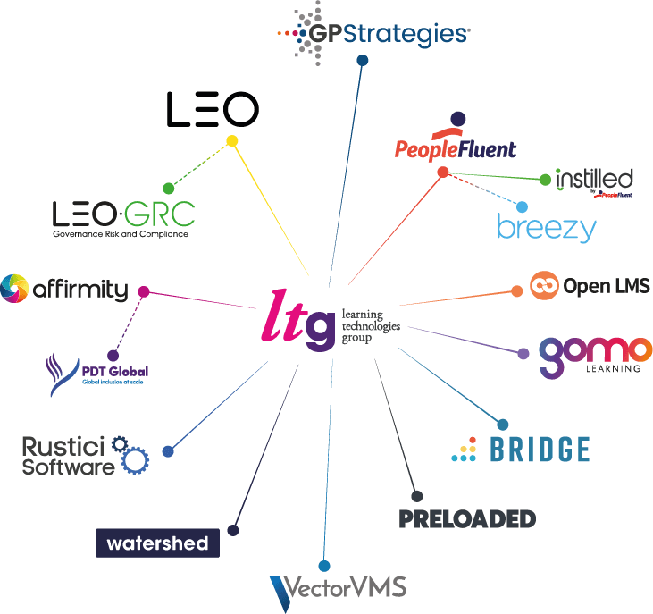 Constellation of LTG companies