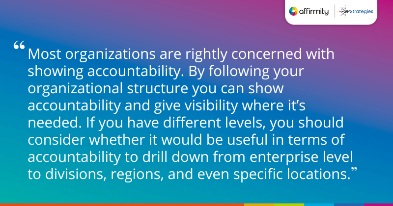 "Most organizations are rightly concerned with showing accountability. By following your organizational structure you can show accountability and give visibility where it’s needed. If you have different levels, you should consider whether it would be useful in terms of accountability to drill down from enterprise level to divisions, regions, and even specific locations."