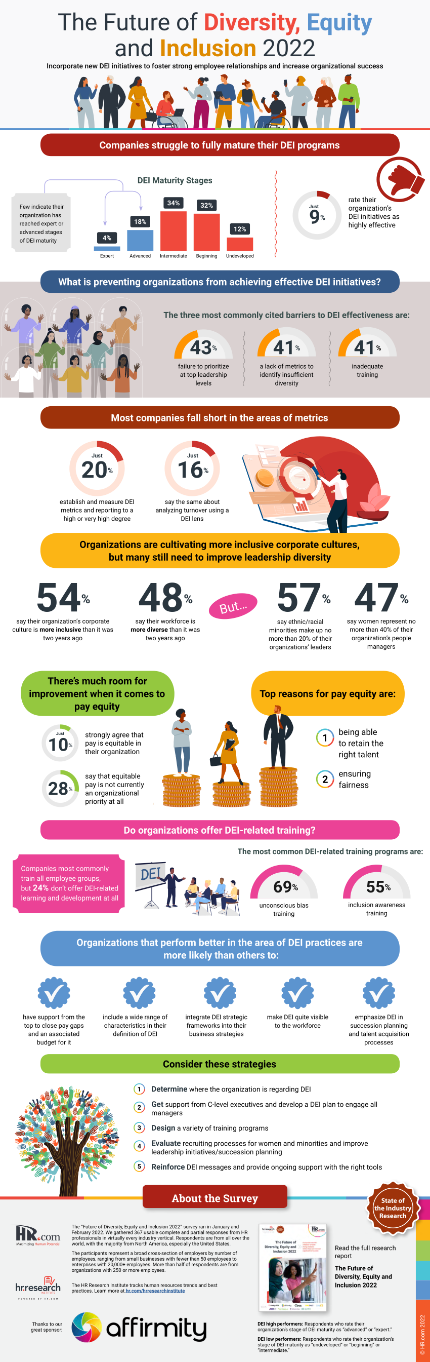 Infographic: Developer Frustrations & Priorities in 2022 