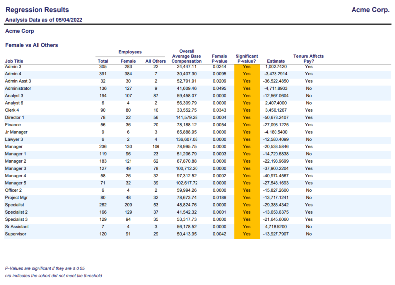 Regression Results Screenshot