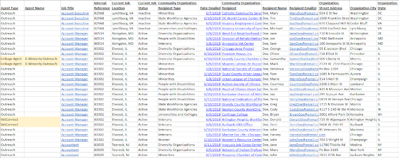 Screenshot of Circa Community and Diversity Outreach report