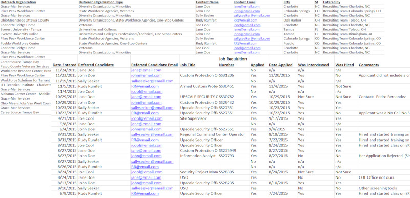 Screenshots of Circa's Candidate Referral Report