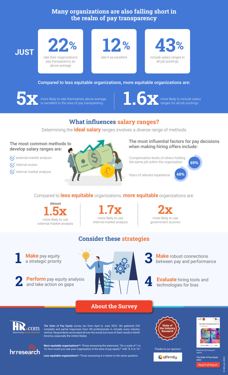 Please see the download link for a machine readable PDF version of this infographic