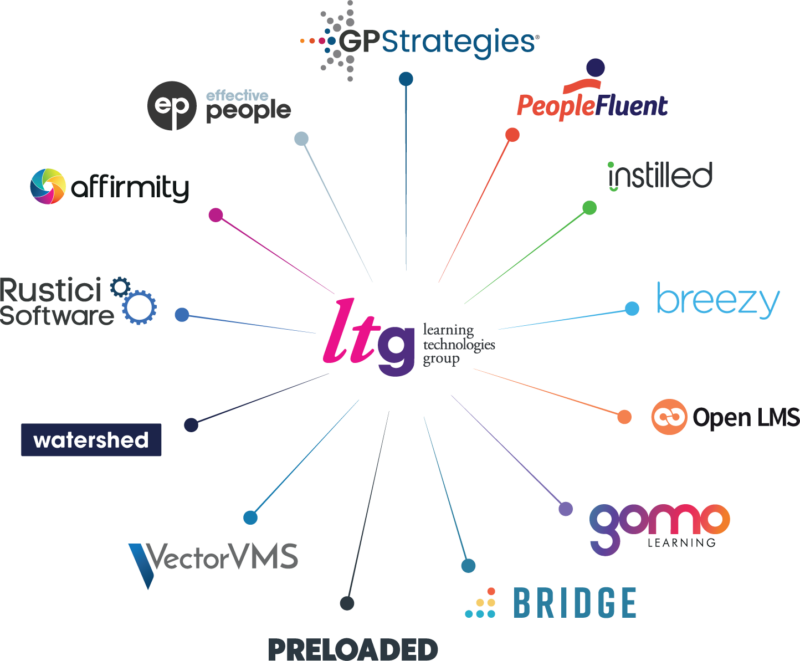 Constellation of logos for all LTG companies and brands as of January 2024