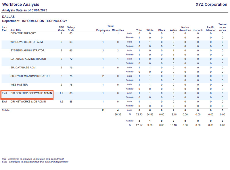 An example of a workforce analysis showing a column for individuals excluded from the plan.