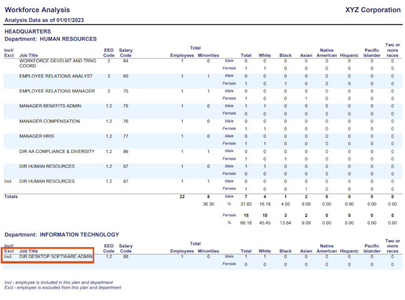 An example of a workforce analysis describing the inclusion of individuals excluded from the plan in Fig.1