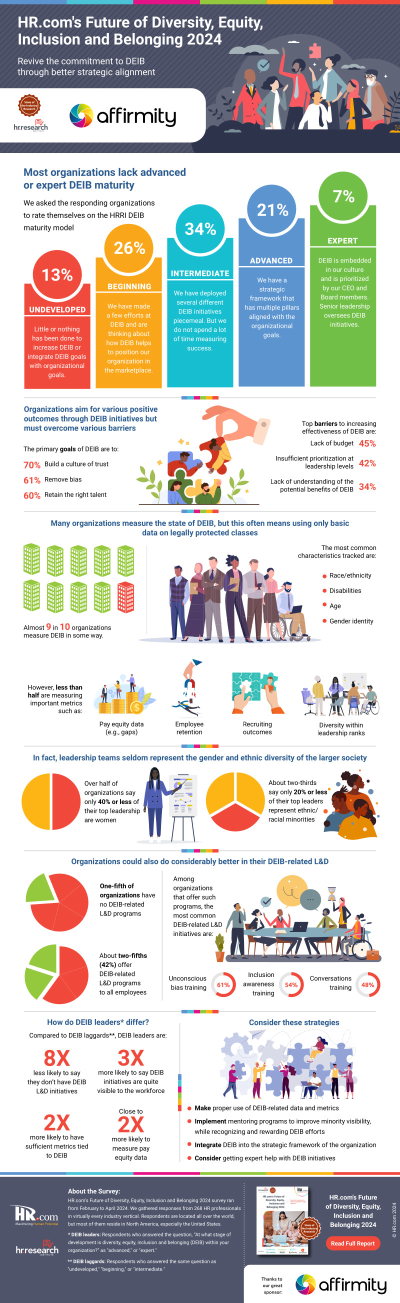 A machine-readable PDF version of this infographic is available via the download buttons on this page.