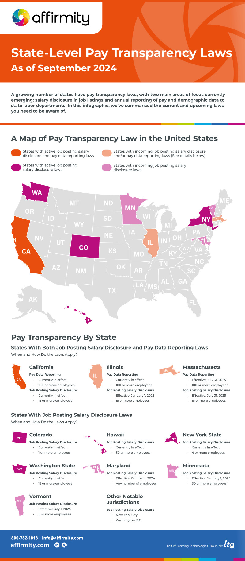 "A machine-readable PDF version of this infographic is available via the download buttons on this page."