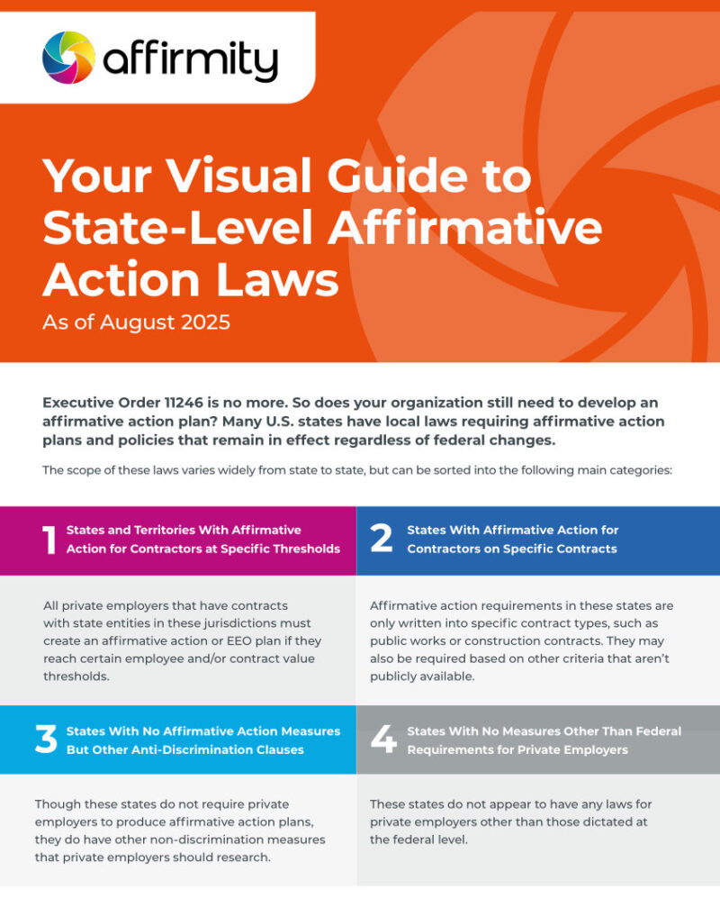 Affirmity Your Visual Guide to StateLevel Affirmative Action Laws