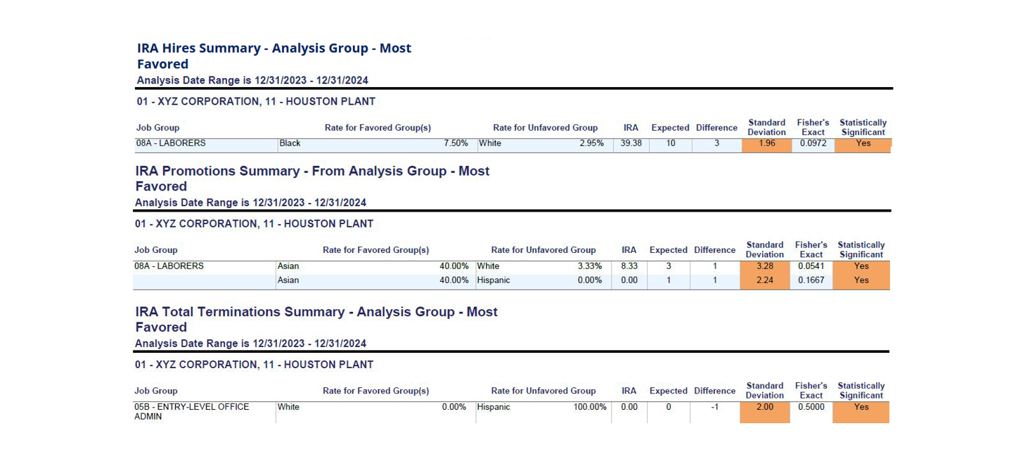 AdverseImpactAnalysisReports