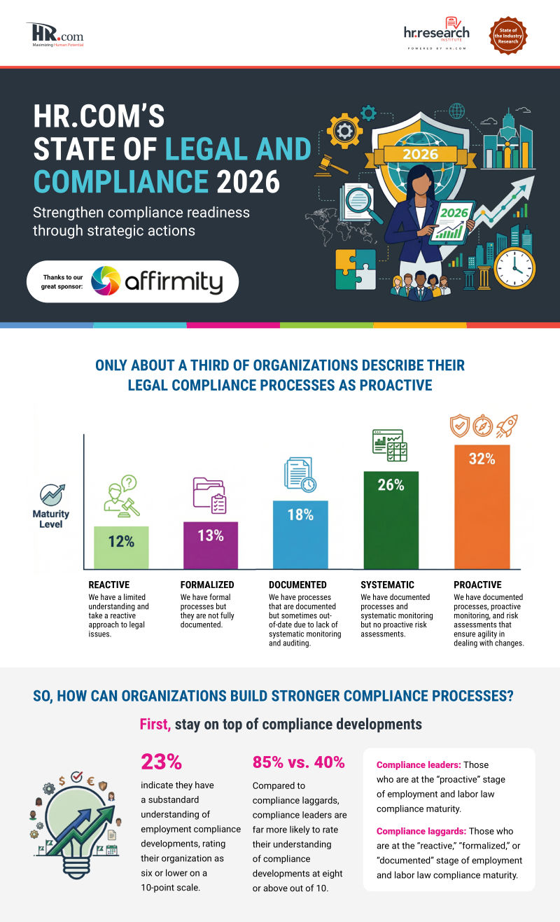 "A machine-readable PDF version of this infographic is available via the download buttons on this page.