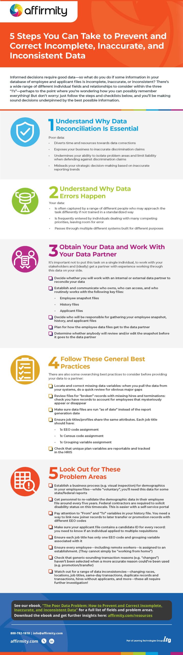"A machine-readable PDF version of this infographic is available via the download buttons on this page."