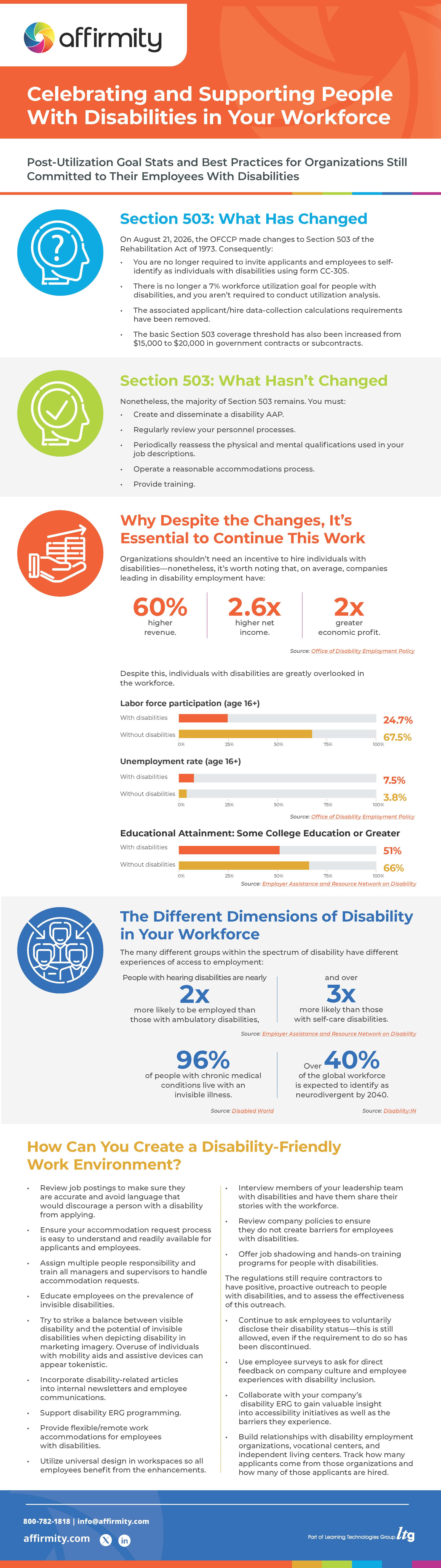 A machine-readable version of this infographic is available via one of the download buttons on this page